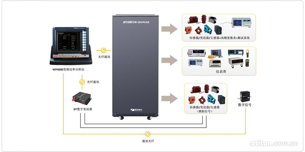 变频功率标准源工作原理