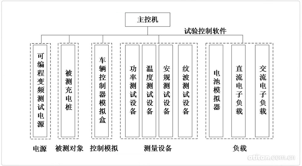 充电桩测试系统构成