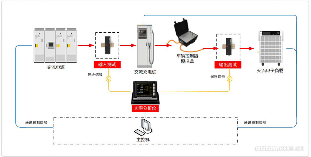 交流充电桩测试系统