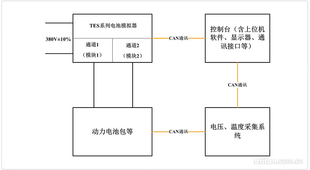 电池模拟器系统解决方案