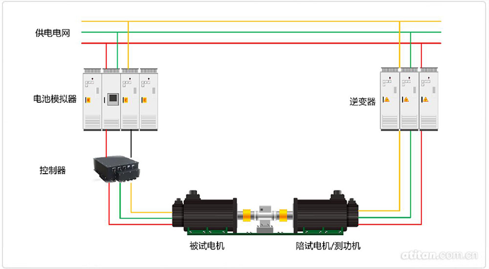 电池模拟器系统应用